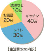 コラム ユウベルグループ 平安閣 のエコ活動 ハチドリな生活 私たちにできること Lifestyles Of Health And Sustainability